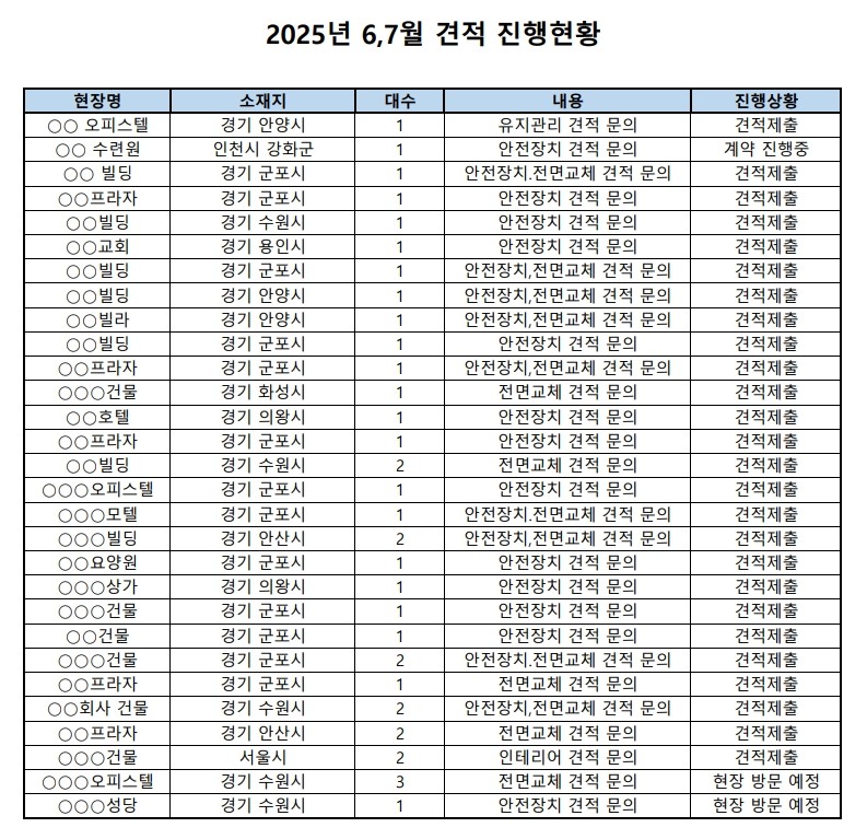  팝업