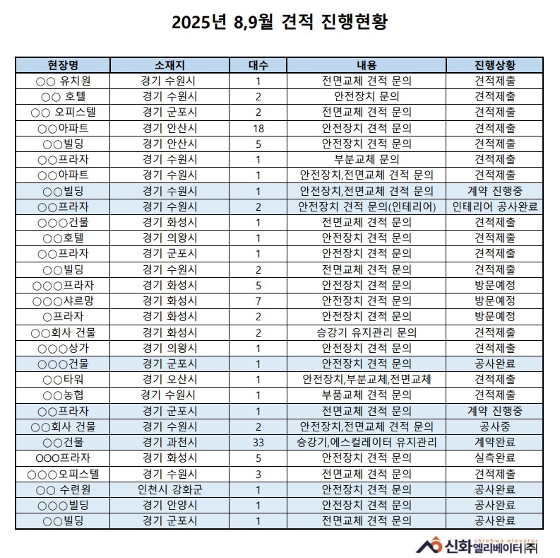  팝업